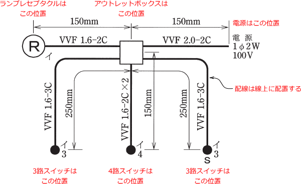 ����25�N�x����Z�\�����i7/27���{�j�̒P���}�Ɗ��̔z�u