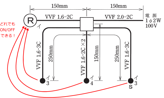 3�ӏ��̃X�C�b�`�ǂ�ł������v���Z�v�^�N����ON/OFF�ł���