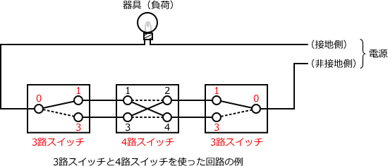 3�H�X�C�b�`��4�H�X�C�b�`���g������H�̗�