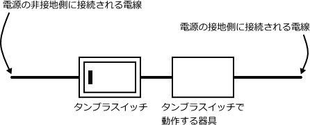 �^���u���X�C�b�`�̔z��