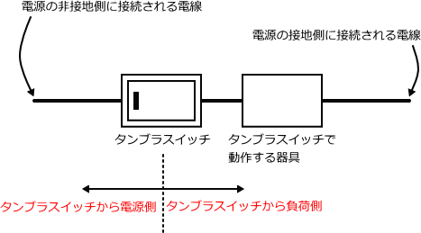 �^���u���X�C�b�`�̕��ב��̔z��