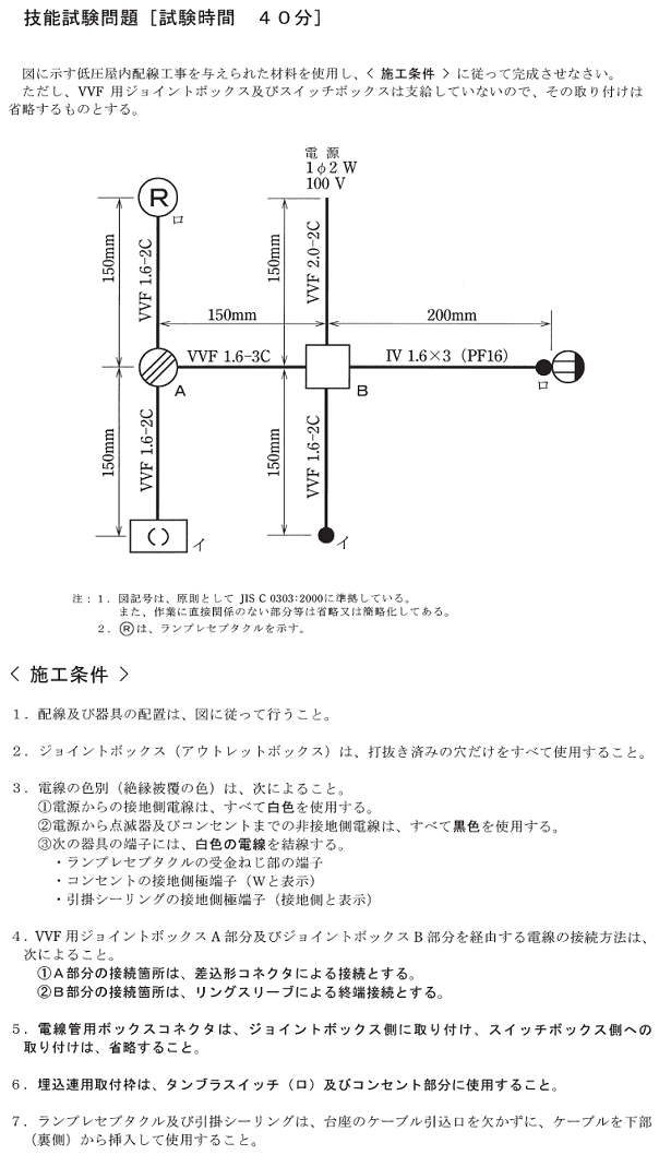 ����25�N�x�����Ɏ��{���ꂽ����d�C�H���m�Z�\�����̉ۑ�Ǝ{�H����