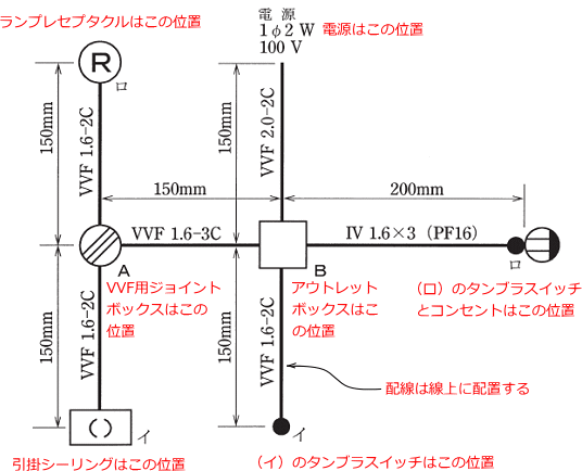 ����25�N�x�����Z�\�����̒P���}�Ɗ��̔z�u