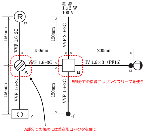 �P���}��A�����ɂ͍����`�R�l�N�^�AB�����ɂ̓����O�X���[�u