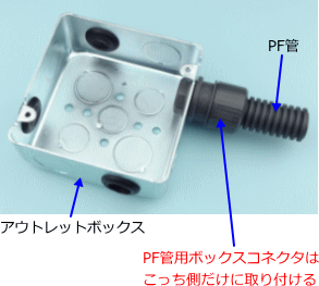 �A�E�g���b�g�{�b�N�X�Ɏ��t�����d���ǂƃ{�b�N�X�R�l�N�^�i�В[�j