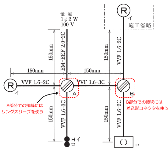 �P���}��A�����ɂ̓����O�X���[�u�AB�����ɂ͍����`�R�l�N�^