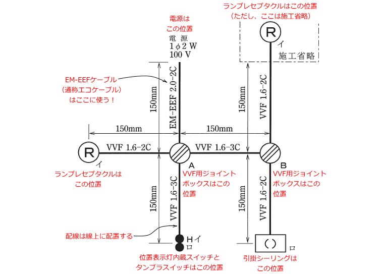 ����d�C�H���m�Z�\��������26�N�x����i7/26���{�j�̎{�H�����̉��