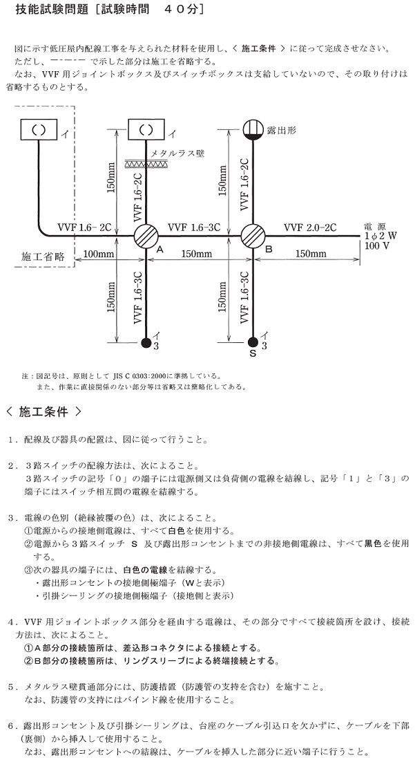 ����26�N�x�����Ɏ��{���ꂽ����d�C�H���m�Z�\�����̉ۑ�Ǝ{�H����