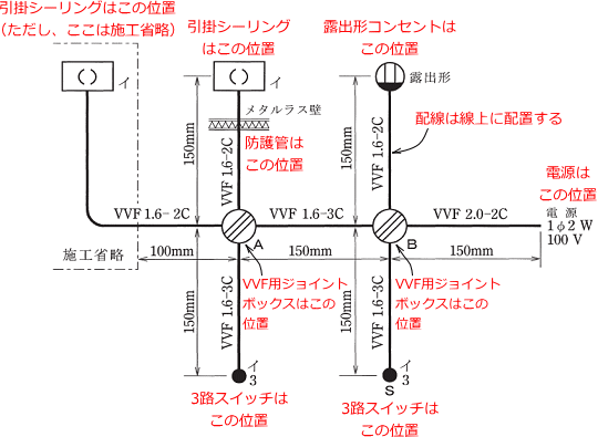 ����26�N�x�����Z�\�����̒P���}�Ɗ��̔z�u