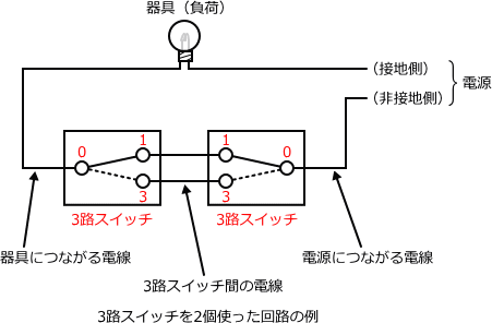 3�H�X�C�b�`��2�g������H�̗�