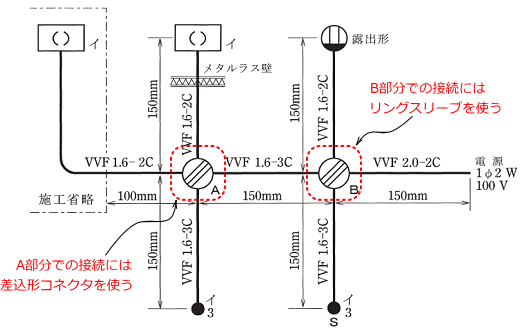 �P���}��A�����ɂ͍����`�R�l�N�^�AB�����ɂ̓����O�X���[�u���g��