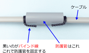 �h��ǂƃo�C���h��