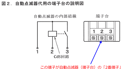 �����_�Ŋ�i�[�q��j�́u2�Ԓ[�q�v