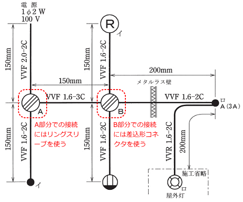 �P���}��A�����ɂ̓����O�X���[�u�AB�����ɂ͍����`�R�l�N�^���g�p����