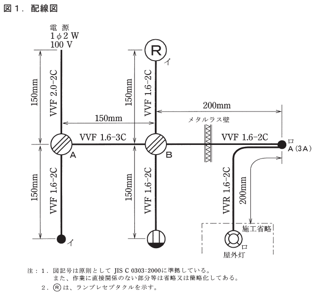 ����27�N�x����i7/25�j�Ɏ��{���ꂽ����d�C�H���m�Z�\�����̉ۑ�Ǝ{�H�����A