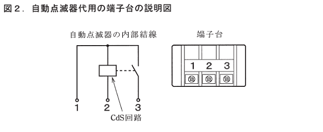 ����27�N�x����i7/25�j�Ɏ��{���ꂽ����d�C�H���m�Z�\�����̉ۑ�Ǝ{�H�����B