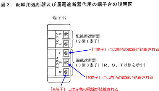 �R�d�Ւf��i�[�q��j�ɐڑ������d���̐F