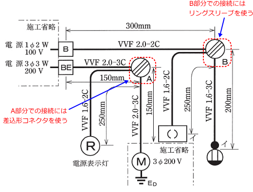 �P���}��A�����ɂ͍����`�R�l�N�^�AB�����ɂ̓����O�X���[�u���g��