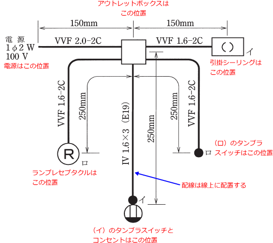 ����27�N�x�����Z�\�����̒P���}�Ɗ��̔z�u