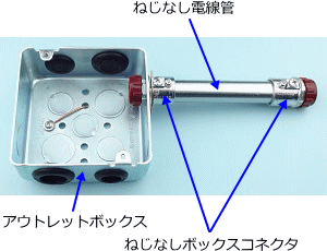 �A�E�g���b�g�{�b�N�X�Ɏ��t�����˂��Ȃ��d���ǂƂ˂��Ȃ��{�b�N�X�R�l�N�^�i���[�j