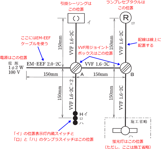 ����28�N�x����Z�\�����i���No.1�j�̒P���}�Ɗ��̔z�u