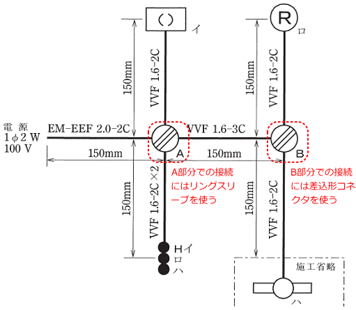 �P���}��A�����ɂ̓����O�X���[�u�AB�����ɂ͍����`�R�l�N�^���g�p����