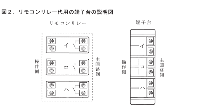 ����28�N�x����i7/23�A7/24�j�Ɏ��{���ꂽ����d�C�H���m�Z�\�����̉ۑ�Ǝ{�H�����i���No.8�j�B