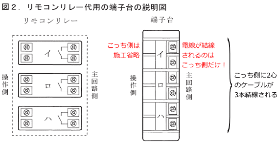 �����R�������[�̑�p�̒[�q��Ɍ��������d��