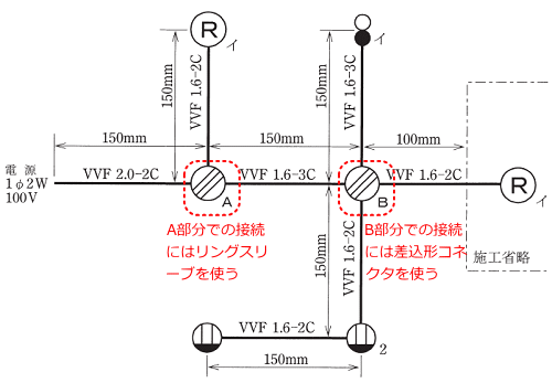 �P���}��A�����ɂ̓����O�X���[�u�AB�����ɂ͍����`�R�l�N�^���g�p����