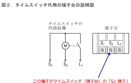 �^�C���X�C�b�`�i�[�q��j�́uS2�[�q�v