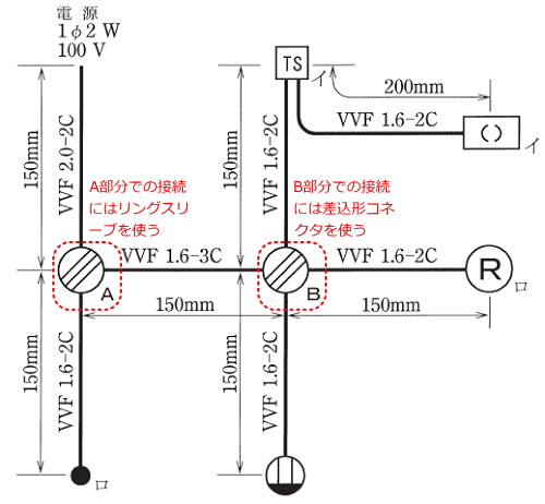 �P���}��A�����ɂ̓����O�X���[�u�AB�����ɂ͍����`�R�l�N�^���g��