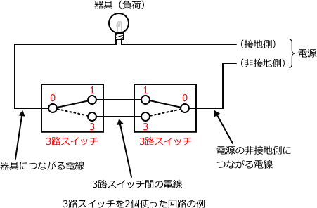 3�H�X�C�b�`��2�g������H�̗�