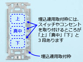 �����A�p��t�g�ɂ͊������t����Ƃ��낪�u��v�u�^���v�u���v��3�i����