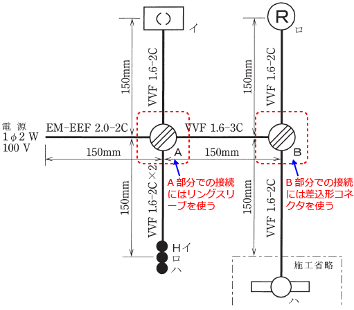 �P���}��A�����ɂ̓����O�X���[�u�AB�����ɂ͍����`�R�l�N�^���g��