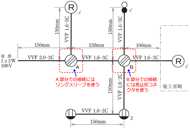 �P���}��A�����ɂ̓����O�X���[�u�AB�����ɂ͍����`�R�l�N�^���g�p����