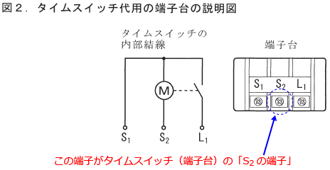 �^�C���X�C�b�`�i�[�q��j�́uS2�̒[�q�v