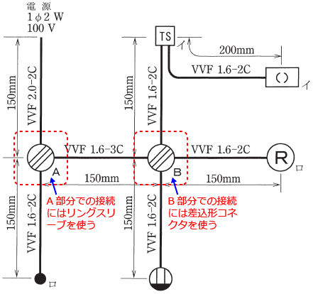 �P���}��A�����ɂ̓����O�X���[�u�AB�����ɂ͍����`�R�l�N�^���g��