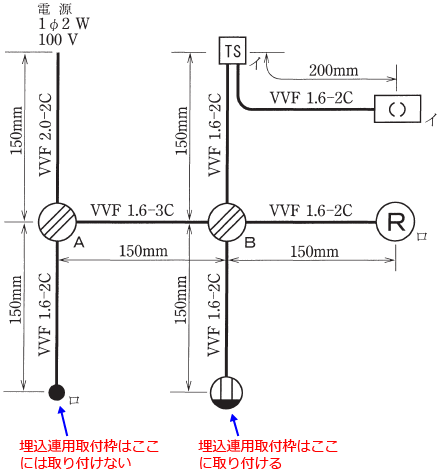 �����A�p��t�g�̎��t���ʒu