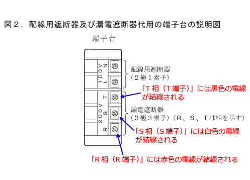 ����29�N�x����d�C�H���m����Z�\�����i���No.4�j�̎{�H�����̉��