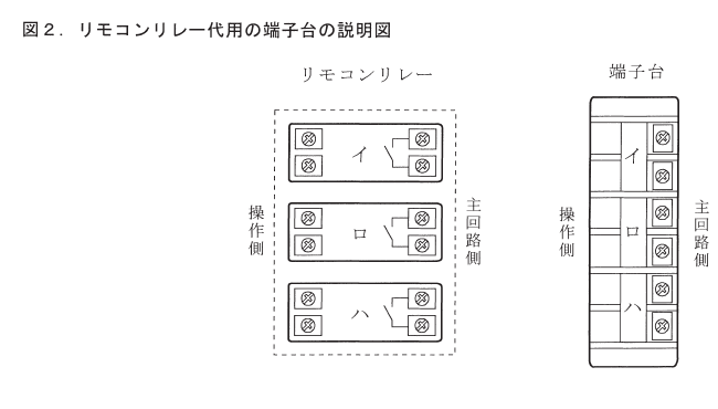 ����29�N�x����i7/22�A7/23�j�Ɏ��{���ꂽ����d�C�H���m�Z�\�����̉ۑ�Ǝ{�H�����i���No.8�j③
