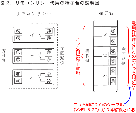 �����R�������[��p�̒[�q��Ɍ��������d��