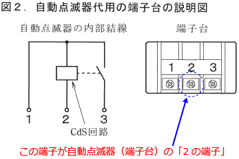 �����_�Ŋ�i�[�q��j�́u2�̒[�q�v