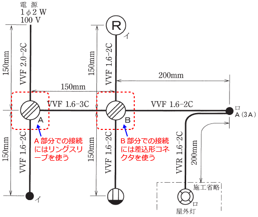 �P���}��A�����ɂ̓����O�X���[�u�AB�����ɂ͍����`�R�l�N�^���g��