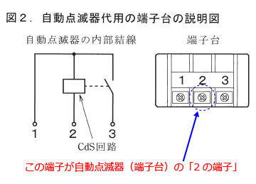 ����29�N�x����d�C�H���m����Z�\�����i���No.13�j�̎{�H�����̉��