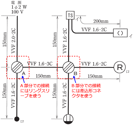 �P���}��A�����ɂ̓����O�X���[�u�AB�����ɂ͍����`�R�l�N�^���g��