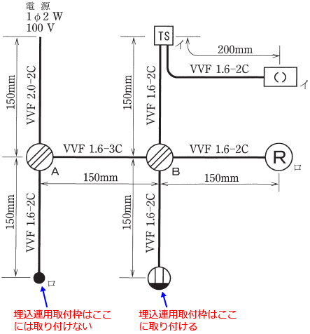 �����A�p��t�g�̎��t���ʒu