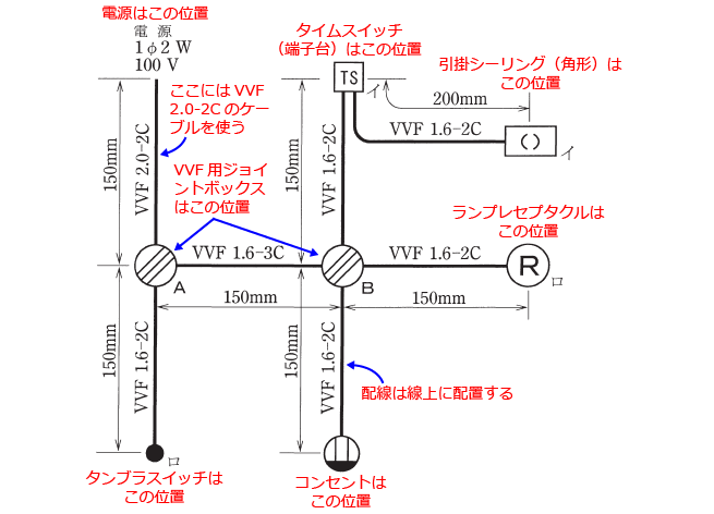 ����29�N�x����d�C�H���m�����Z�\�����i���No.3�j�̎{�H�����̉��