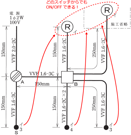 3�ӏ��̃X�C�b�`�ǂꂩ��ł������v���Z�v�^�N����ON/OFF�ł���