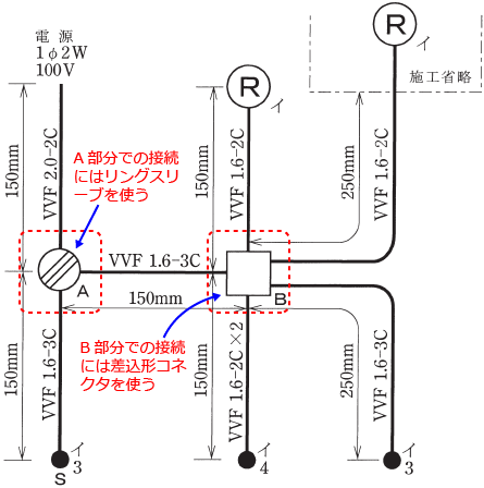 �P���}��A�����ɂ̓����O�X���[�u�AB�����ɂ͍����`�R�l�N�^���g��