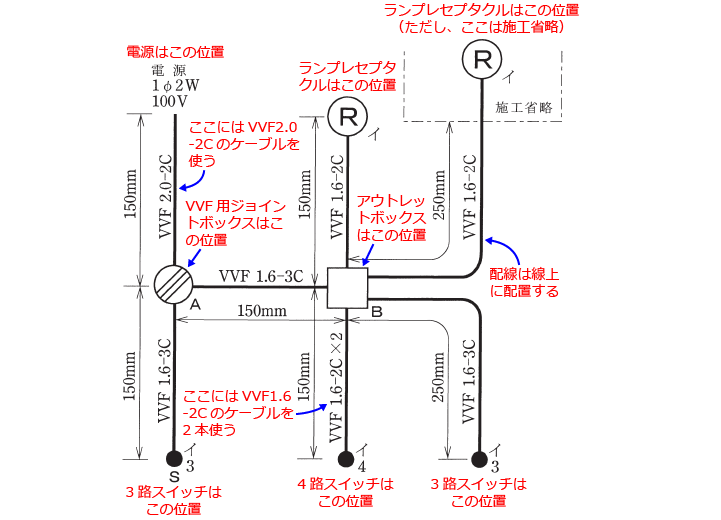 ����29�N�x����d�C�H���m�����Z�\�����i���No.7�j�̎{�H�����̉��